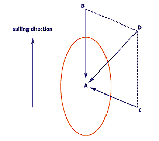 wind diagram